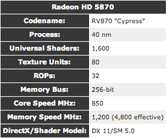 Illustration for article titled The Best Graphics Cards at Every Price